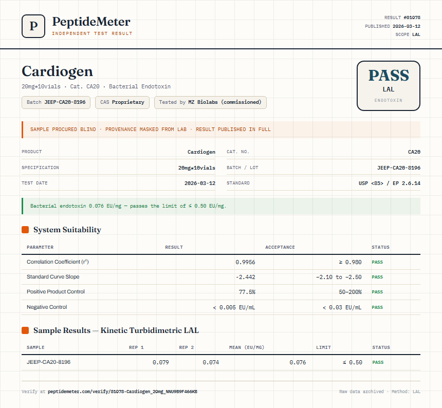 Cardiogen Endotoxin report by PeptideDetective