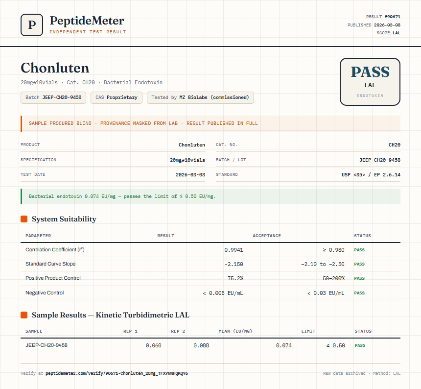 Chonluten Endotoxin report by PeptideDetective