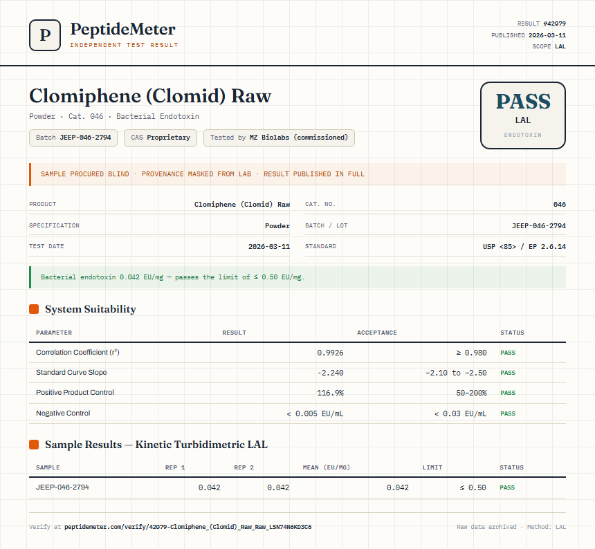 Clomiphene (Clomid) Raw Endotoxin report by PeptideDetective