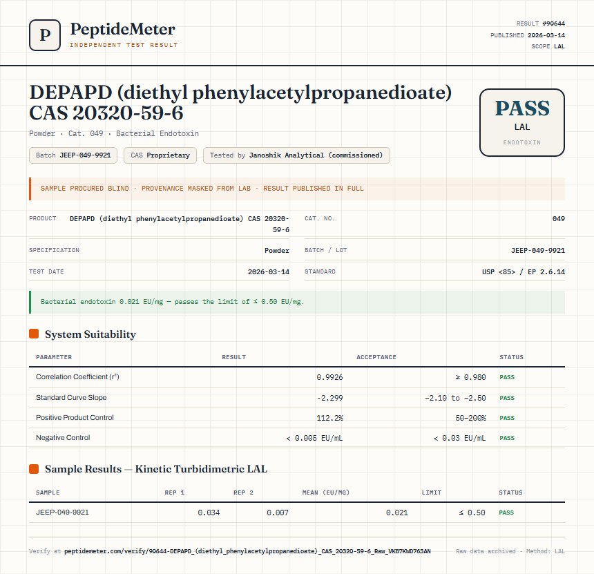 DEPAPD (diethyl phenylacetylpropanedioate) CAS 20320-59-6 Endotoxin report by PeptideDetective
