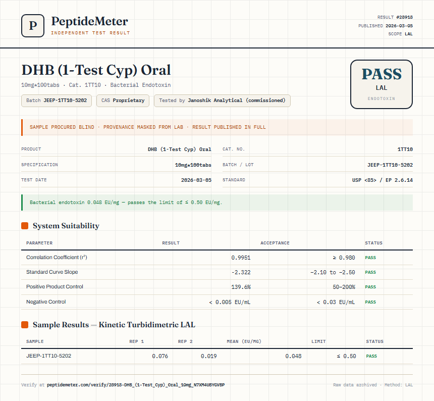 DHB (1-Test Cyp) Oral Endotoxin report by PeptideDetective