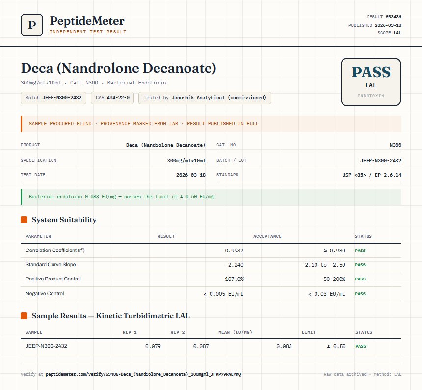 Deca (Nandrolone Decanoate) Endotoxin report by PeptideDetective