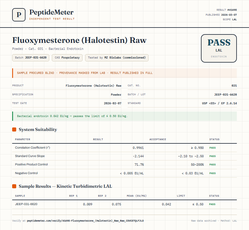 Fluoxymesterone (Halotestin) Raw Endotoxin report by PeptideDetective