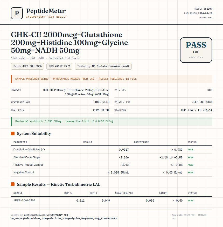 GHK-CU 2000mcg+Glutathione 200mg+Histidine 100mg+Glycine 50mg+NADH 50mg Endotoxin report by PeptideDetective