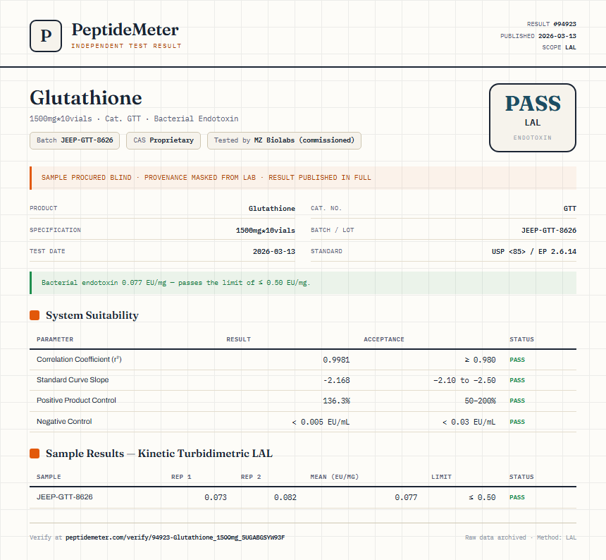 Glutathione Endotoxin report by PeptideDetective