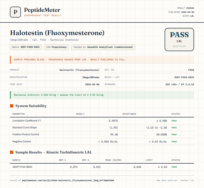 Halotestin (Fluoxymesterone) Endotoxin report by PeptideDetective