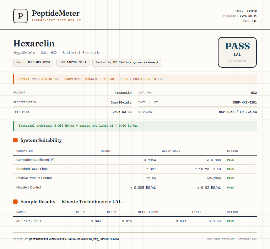 Hexarelin Endotoxin report by PeptideDetective