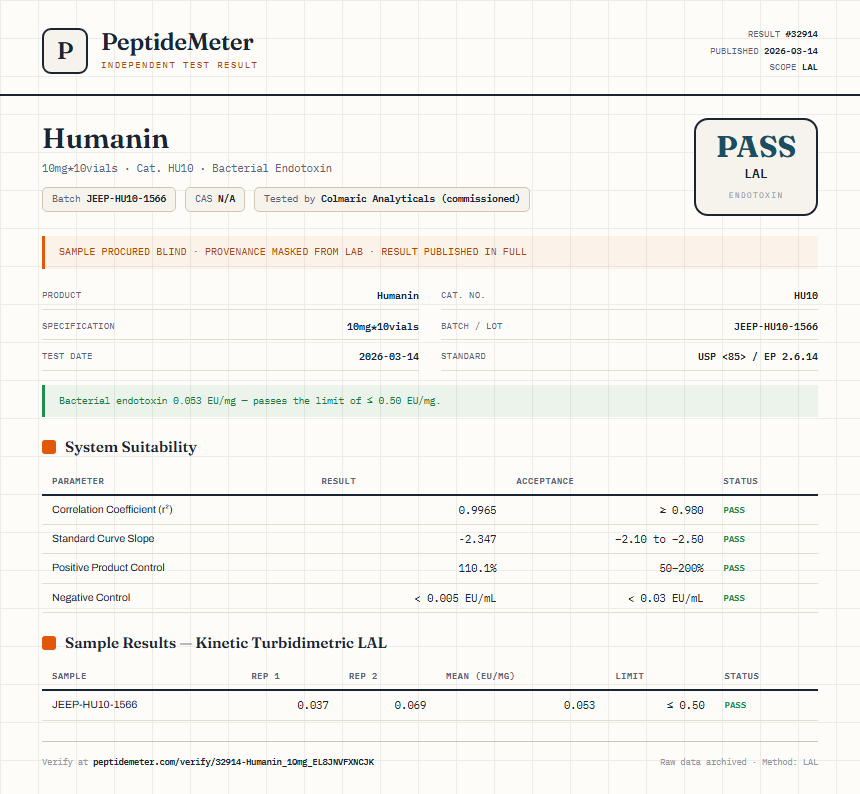 Humanin Endotoxin report by PeptideDetective