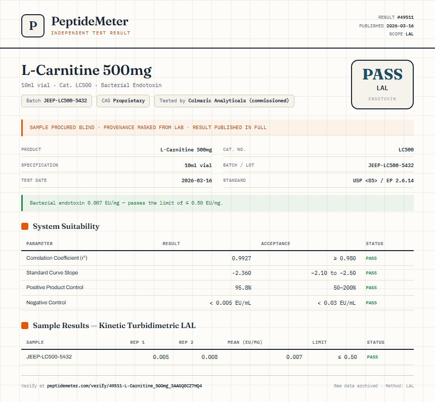 L-Carnitine 500mg Endotoxin report by PeptideDetective
