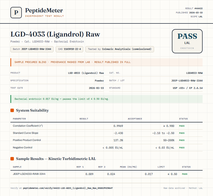 LGD-4033 (Ligandrol) Raw Endotoxin report by PeptideDetective