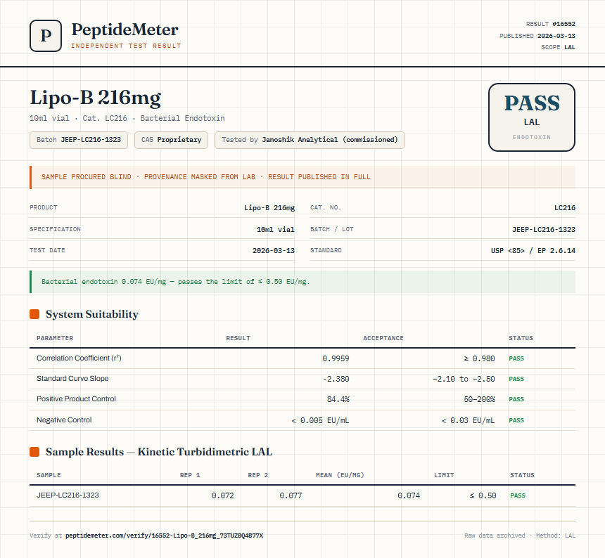 Lipo-B 216mg Endotoxin report by PeptideDetective