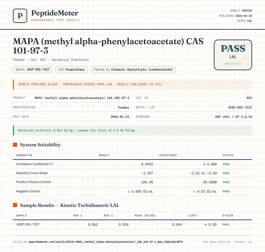 MAPA (methyl alpha-phenylacetoacetate) CAS 101-97-3 Endotoxin report by PeptideDetective