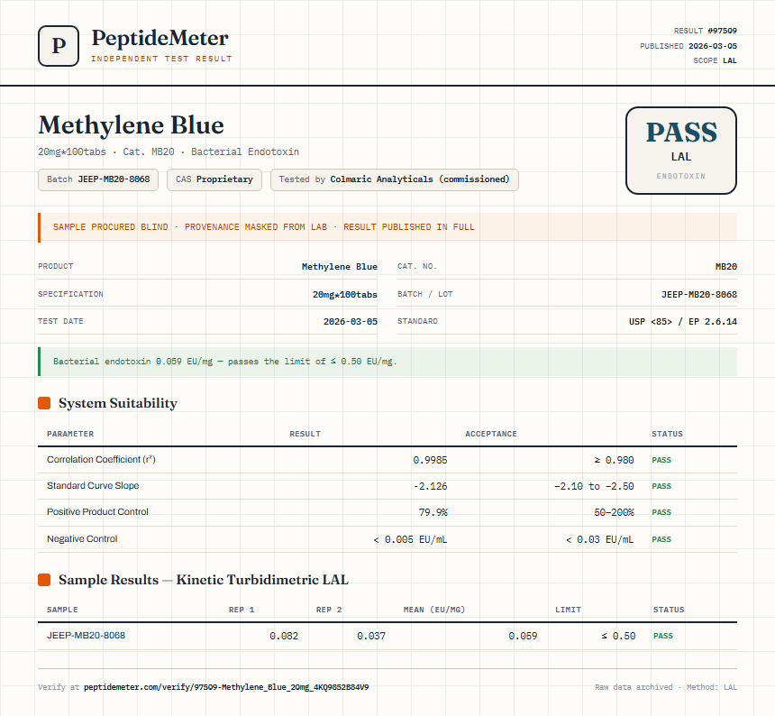 Methylene Blue Endotoxin report by PeptideDetective