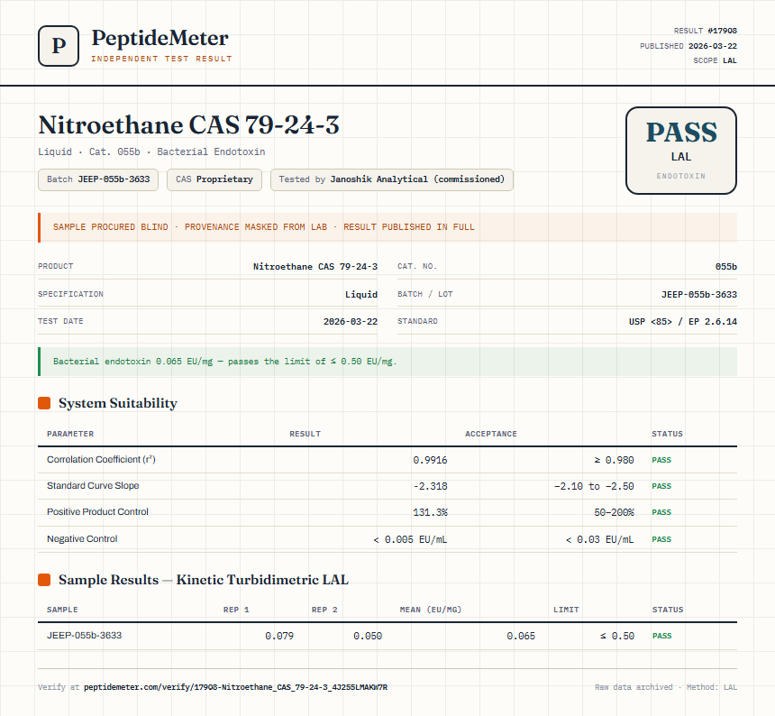Nitroethane CAS 79-24-3 Endotoxin report by PeptideDetective