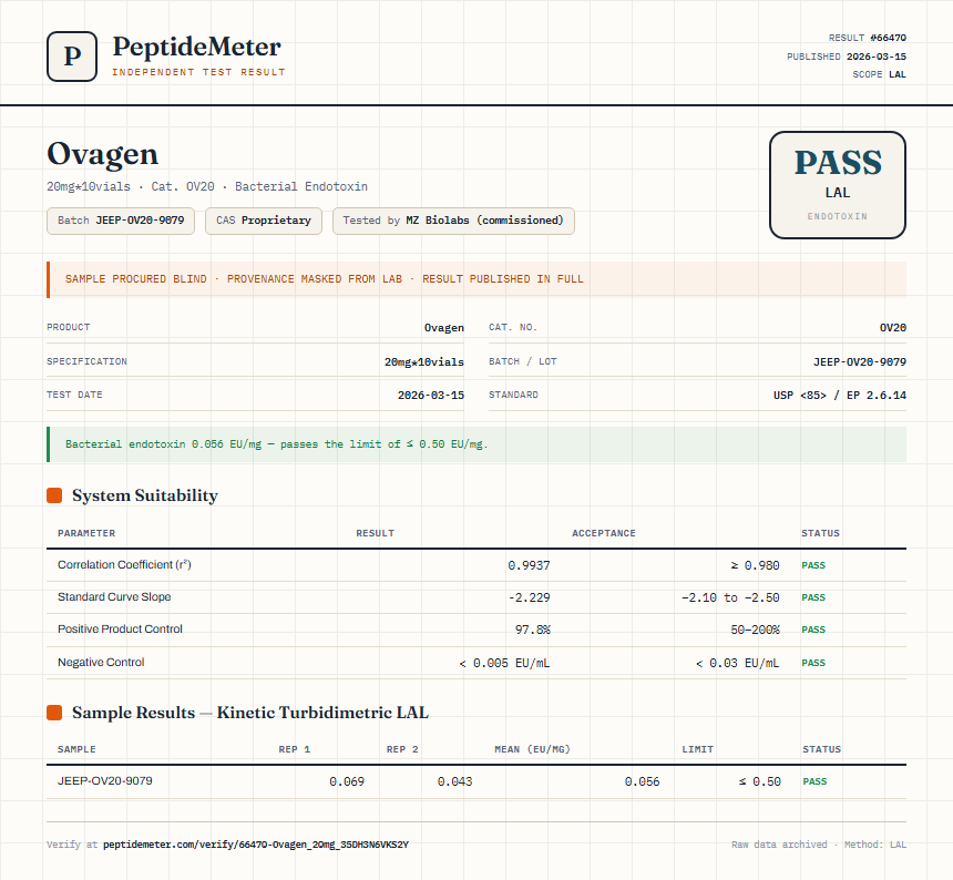 Ovagen Endotoxin report by PeptideDetective