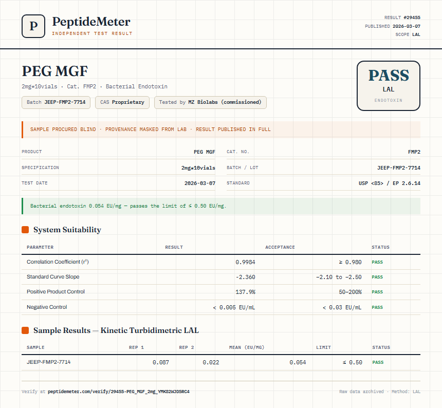PEG MGF Endotoxin report by PeptideDetective