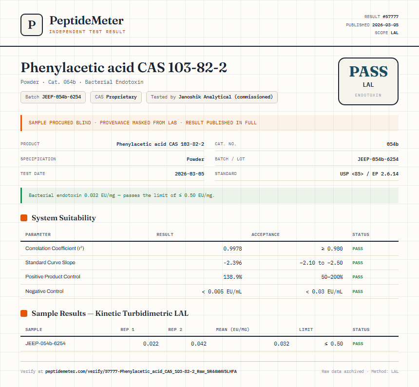Phenylacetic acid CAS 103-82-2 Endotoxin report by PeptideDetective