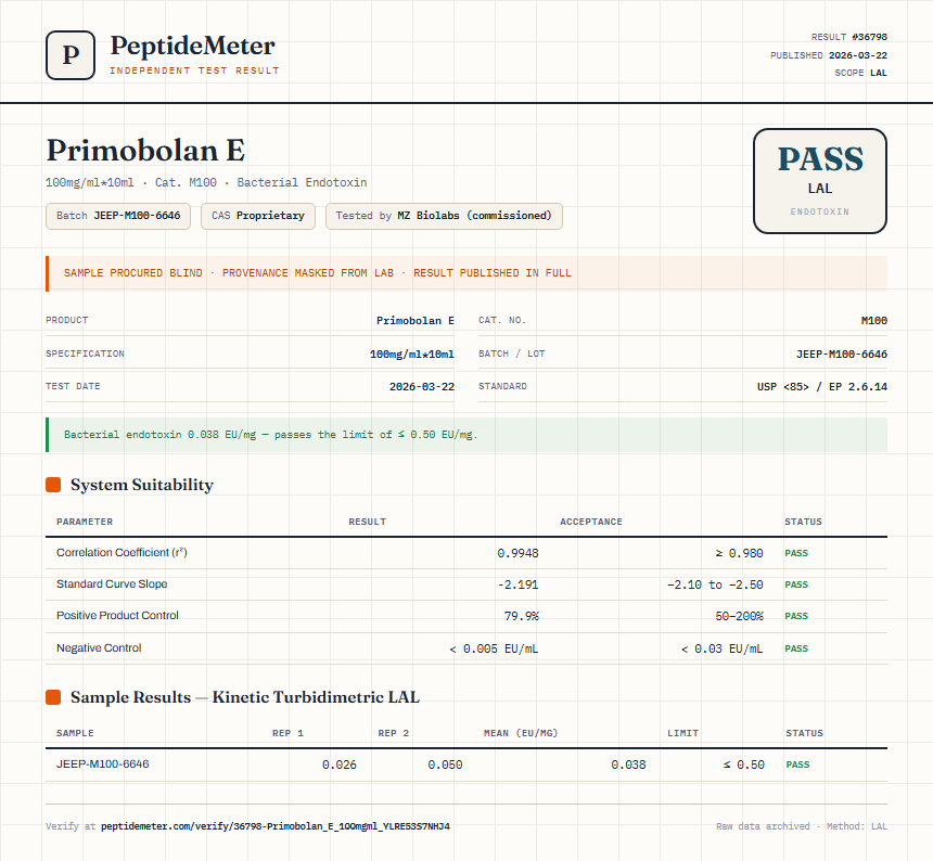 Primobolan E Endotoxin report by PeptideDetective