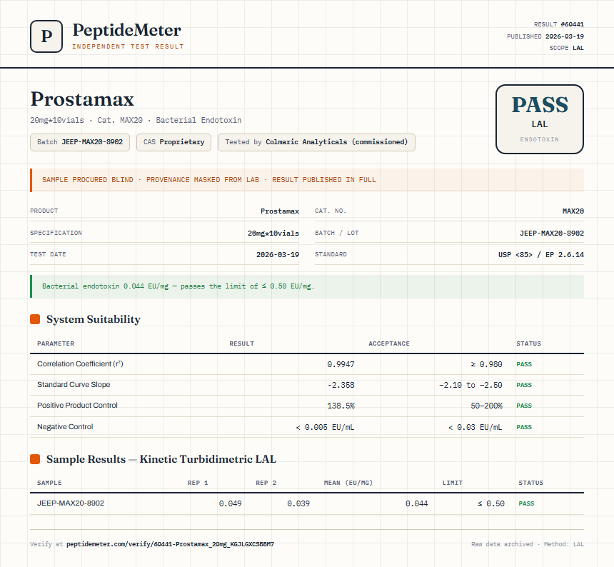 Prostamax Endotoxin report by PeptideDetective