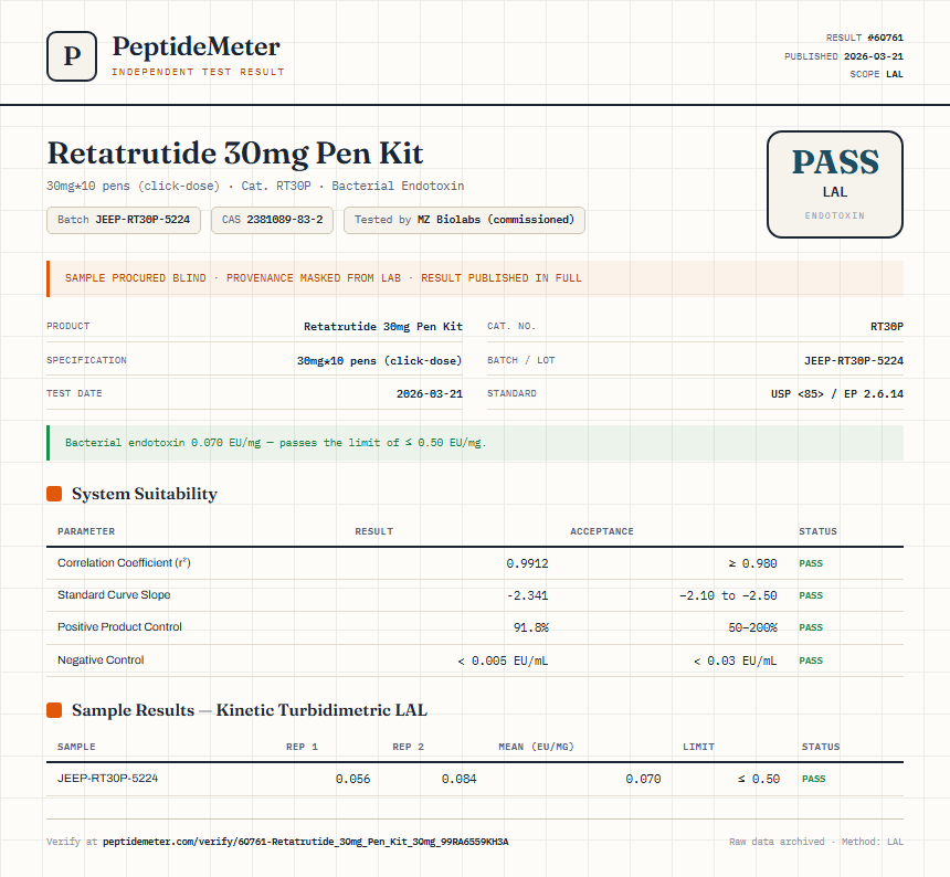 Retatrutide 30mg Pen Kit Endotoxin report by PeptideDetective