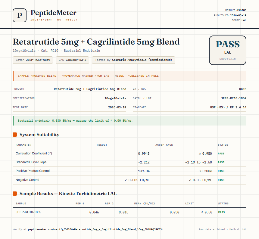 Retatrutide 5mg + Cagrilintide 5mg Blend Endotoxin report by PeptideDetective