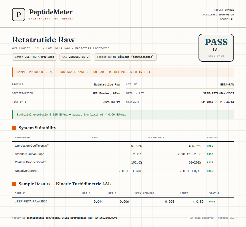Retatrutide Raw Endotoxin report by PeptideDetective