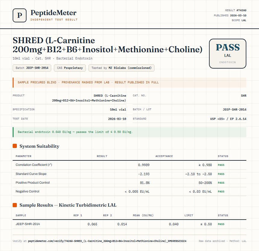 SHRED (L-Carnitine 200mg+B12+B6+Inositol+Methionine+Choline) Endotoxin report by PeptideDetective