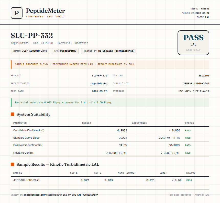SLU-PP-332 Endotoxin report by PeptideDetective