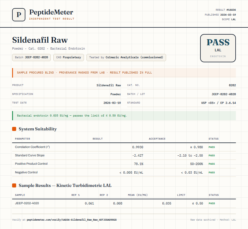 Sildenafil Raw Endotoxin report by PeptideDetective