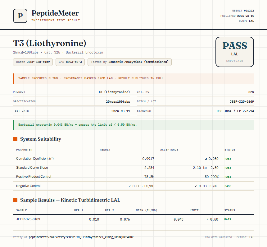 T3 (Liothyronine) Endotoxin report by PeptideDetective