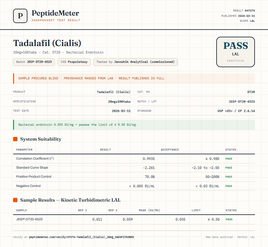 Tadalafil (Cialis) Endotoxin report by PeptideDetective