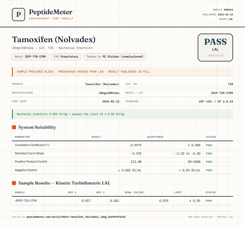 Tamoxifen (Nolvadex) Endotoxin report by PeptideDetective