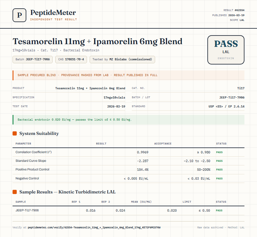 Tesamorelin 11mg + Ipamorelin 6mg Blend Endotoxin report by PeptideDetective