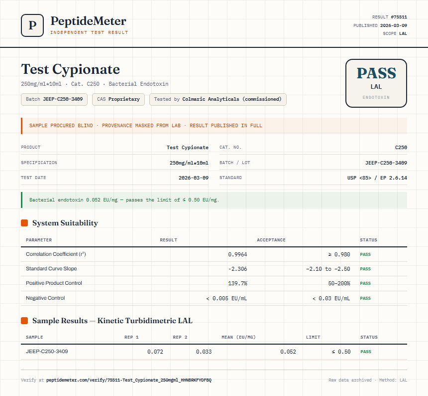 Test Cypionate Endotoxin report by PeptideDetective