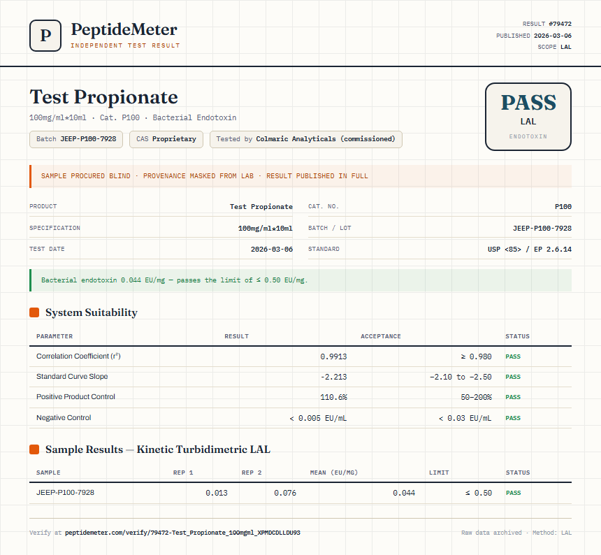 Test Propionate Endotoxin report by PeptideDetective