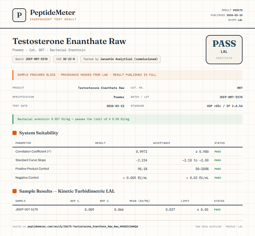 Testosterone Enanthate Raw Endotoxin report by PeptideDetective