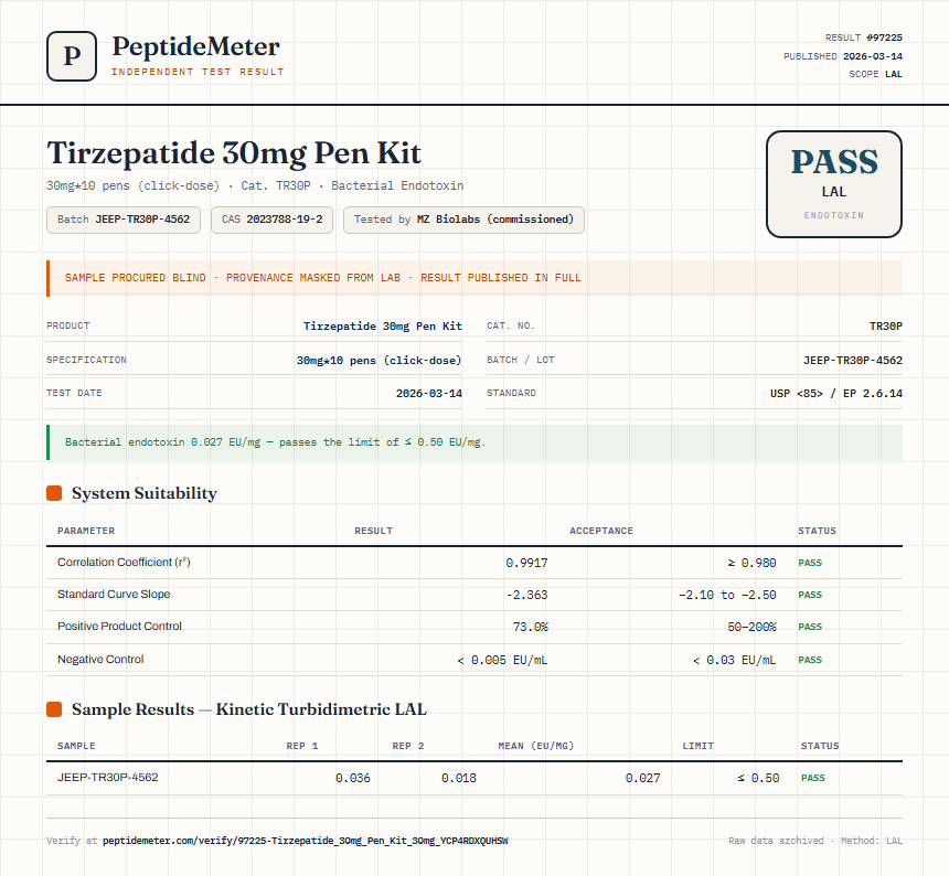 Tirzepatide 30mg Pen Kit Endotoxin report by PeptideDetective