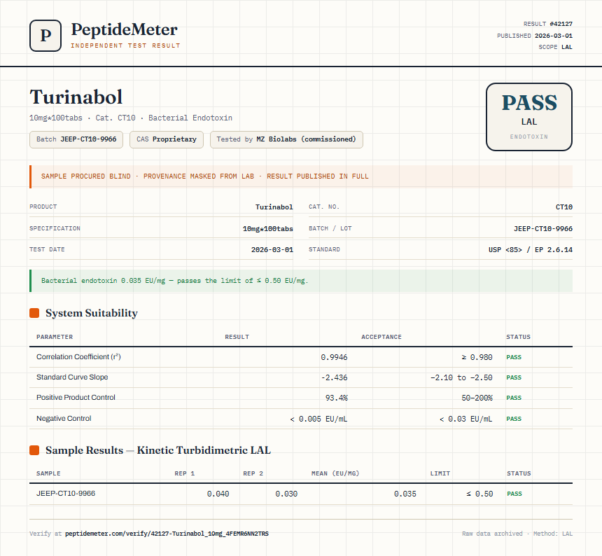 Turinabol Endotoxin report by PeptideDetective