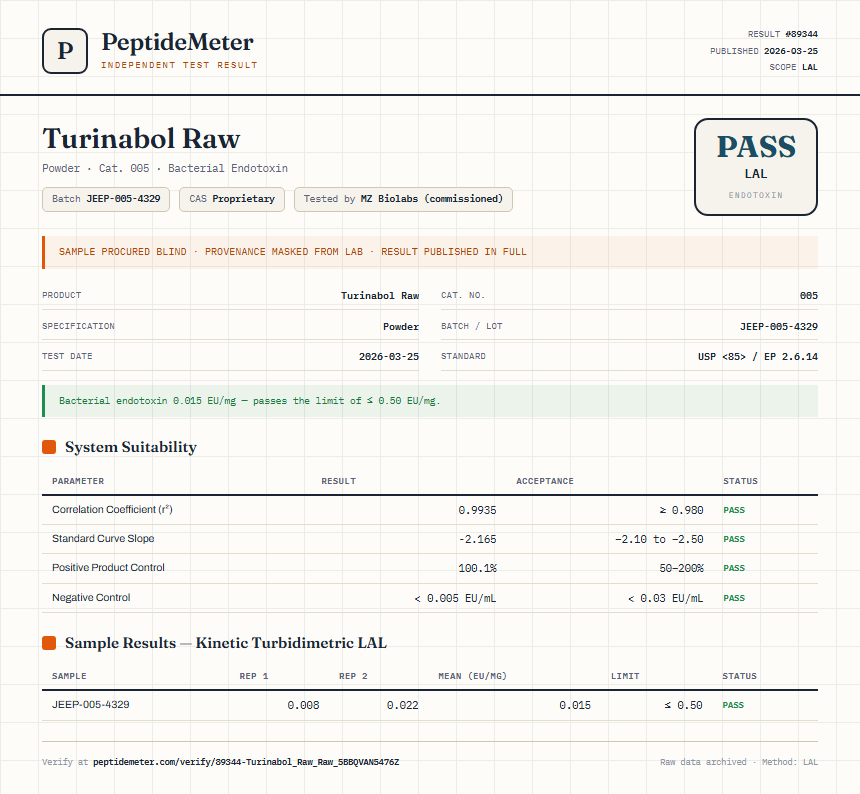 Turinabol Raw Endotoxin report by PeptideDetective