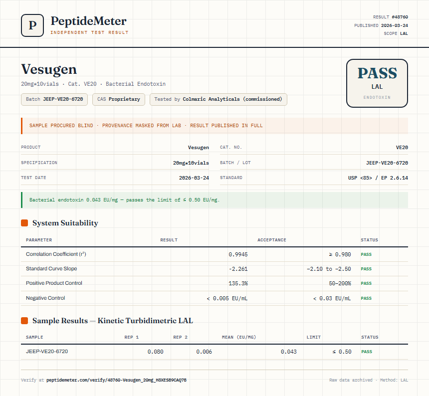 Vesugen Endotoxin report by PeptideDetective