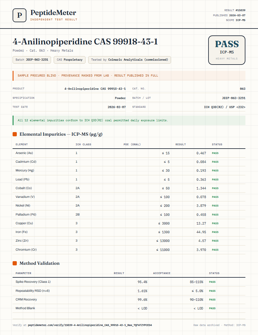 4-Anilinopiperidine CAS 99918-43-1 Heavy Metals report by PeptideDetective
