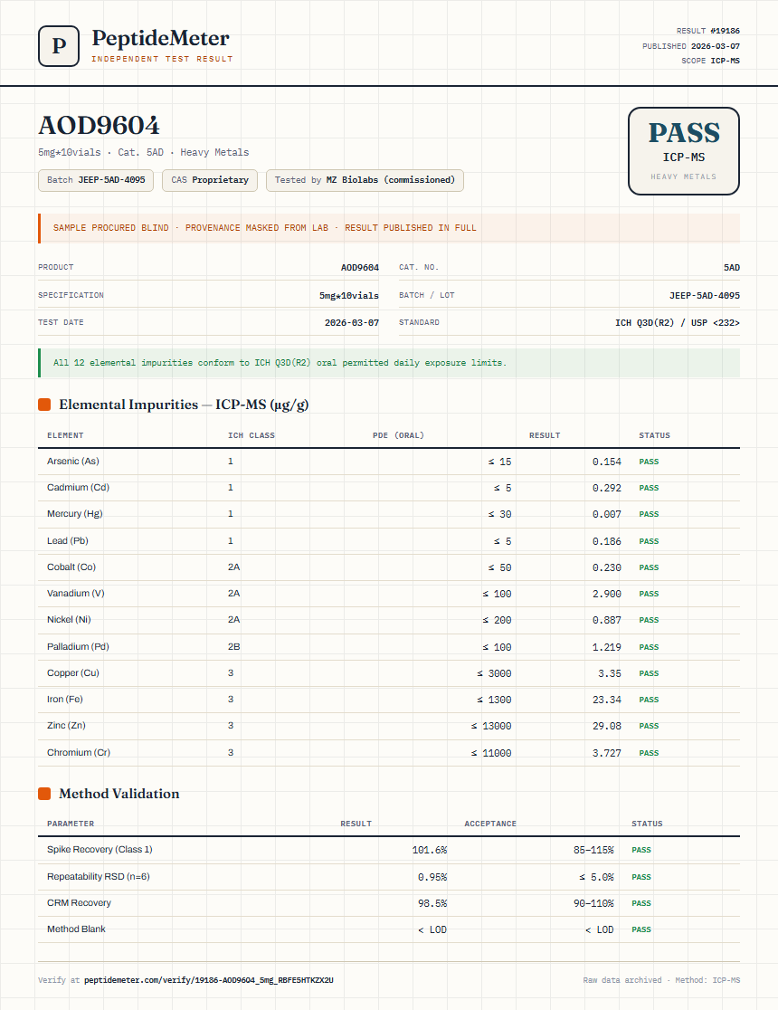 AOD9604 Heavy Metals report by PeptideDetective