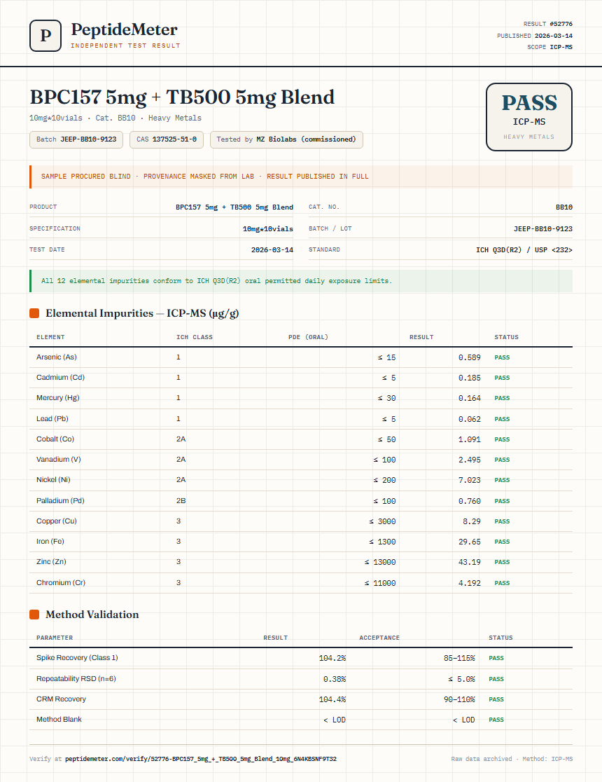 BPC157 5mg + TB500 5mg Blend Heavy Metals report by PeptideDetective