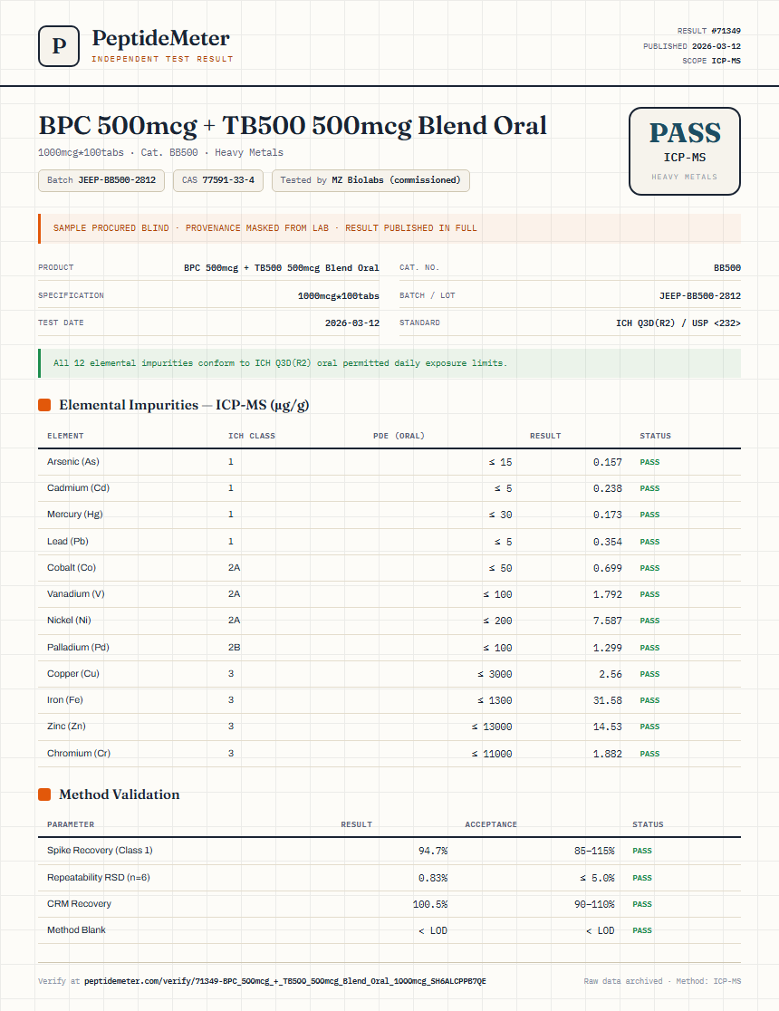 BPC 500mcg + TB500 500mcg Blend Oral Heavy Metals report by PeptideDetective