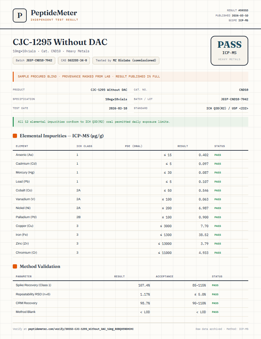 CJC-1295 Without DAC Heavy Metals report by PeptideDetective