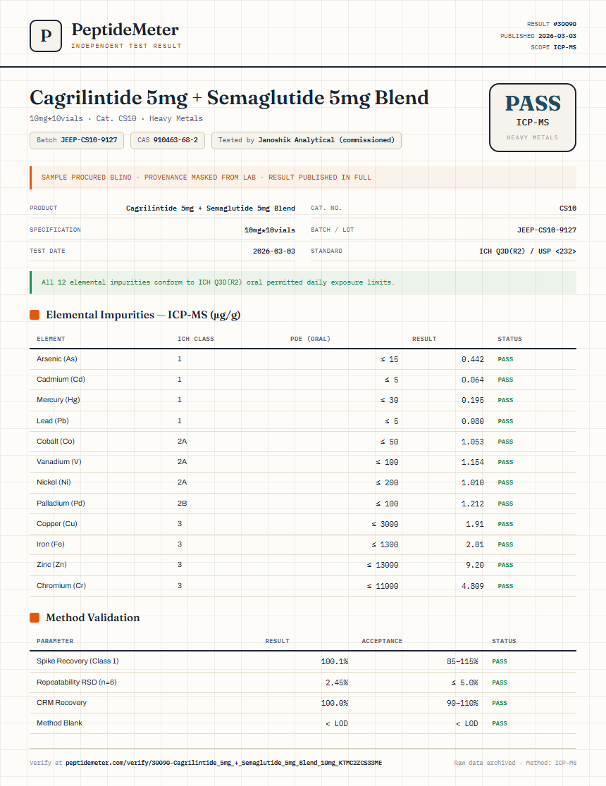 Cagrilintide 5mg + Semaglutide 5mg Blend Heavy Metals report by PeptideDetective