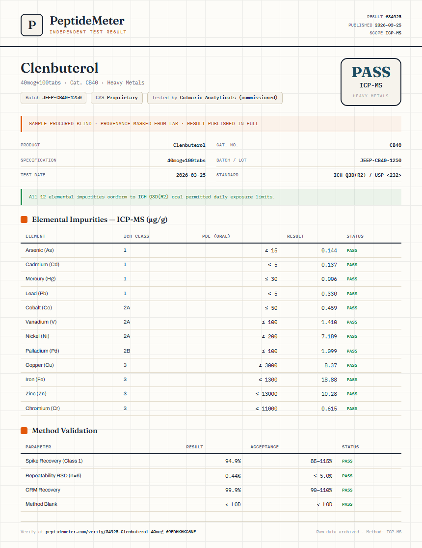 Clenbuterol Heavy Metals report by PeptideDetective