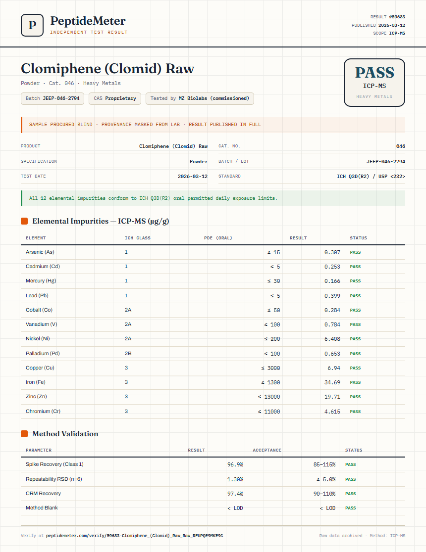 Clomiphene (Clomid) Raw Heavy Metals report by PeptideDetective