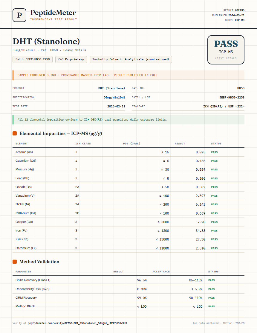 DHT (Stanolone) Heavy Metals report by PeptideDetective