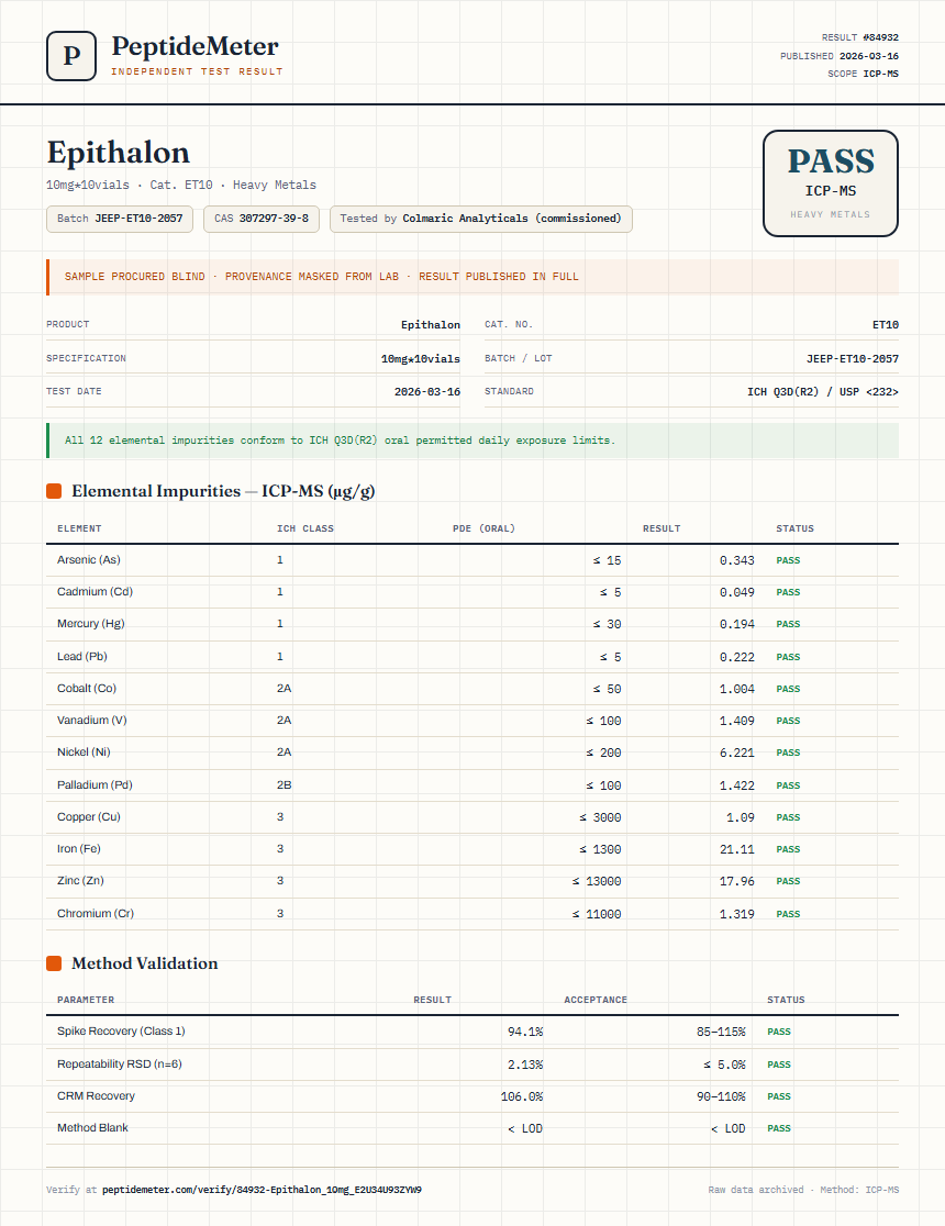 Epithalon Heavy Metals report by PeptideDetective